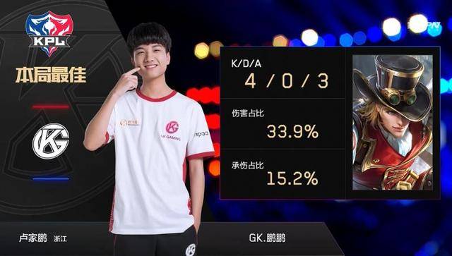 显然对球员 显然对球员