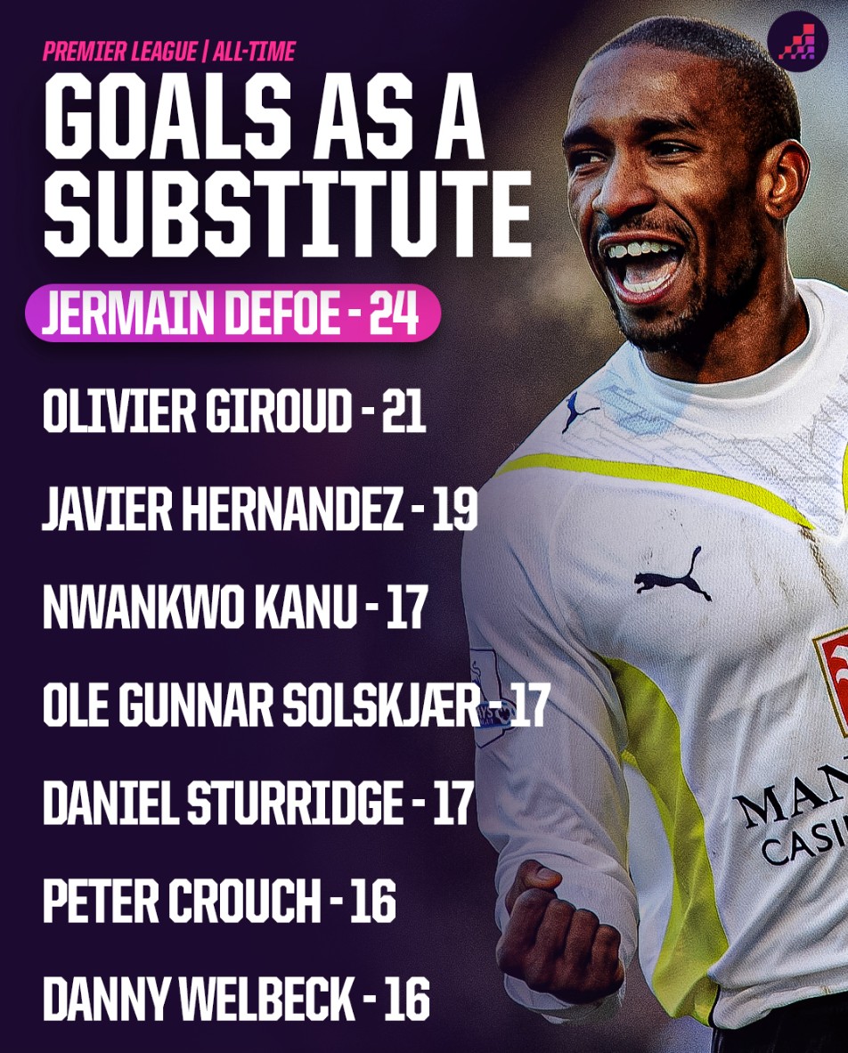 调整与版图 调整与版图