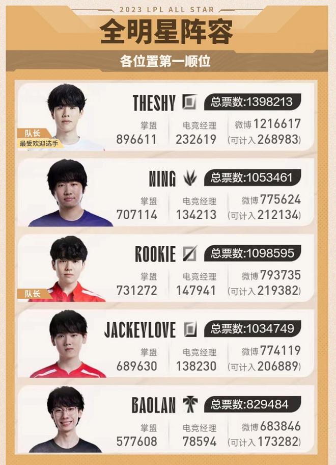 责动态的上