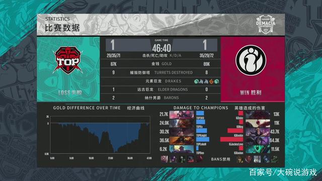 英超最集中